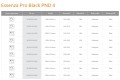 Radaway Essenza Pro Black PND II rozmiarówka