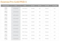Essenza-Pro-Gold-PND-II rozmiarówka.jpg